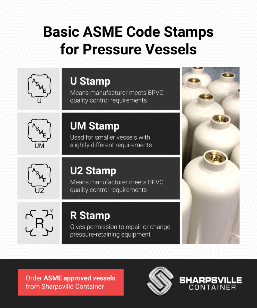 guide to ASME code stamps U, UM, U2, and R for pressure vessels