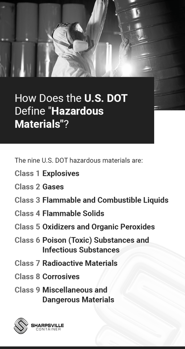 Dot Shipping Container Code What is a DOT-Approved Container? | Codes & Requirements